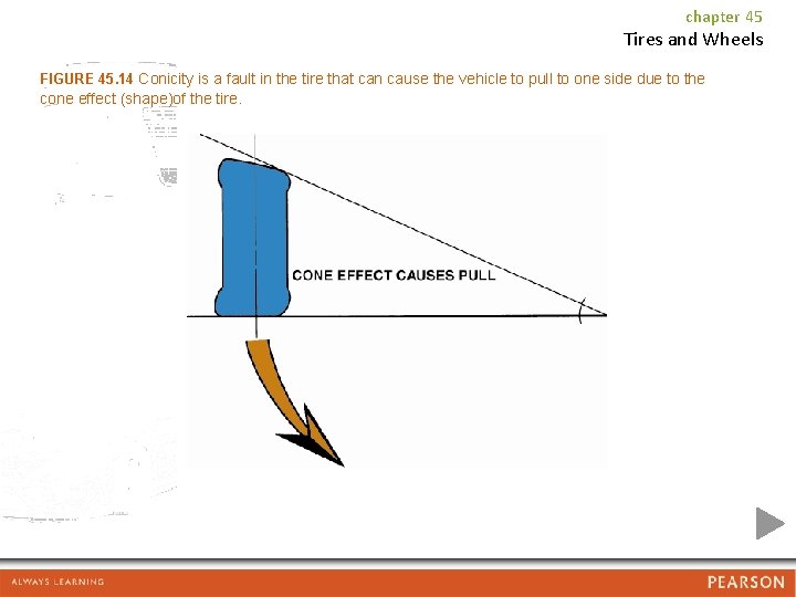 chapter 45 Tires and Wheels FIGURE 45. 14 Conicity is a fault in the