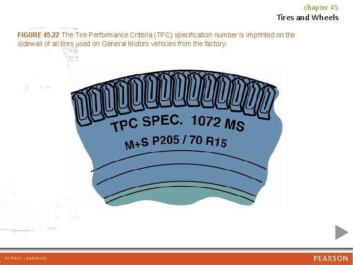 chapter 45 Tires and Wheels FIGURE 45. 22 The Tire Performance Criteria (TPC) specification