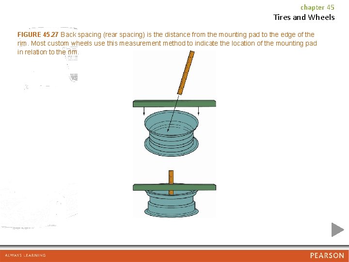 chapter 45 Tires and Wheels FIGURE 45. 27 Back spacing (rear spacing) is the