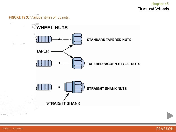 chapter 45 Tires and Wheels FIGURE 45. 33 Various styles of lug nuts. 