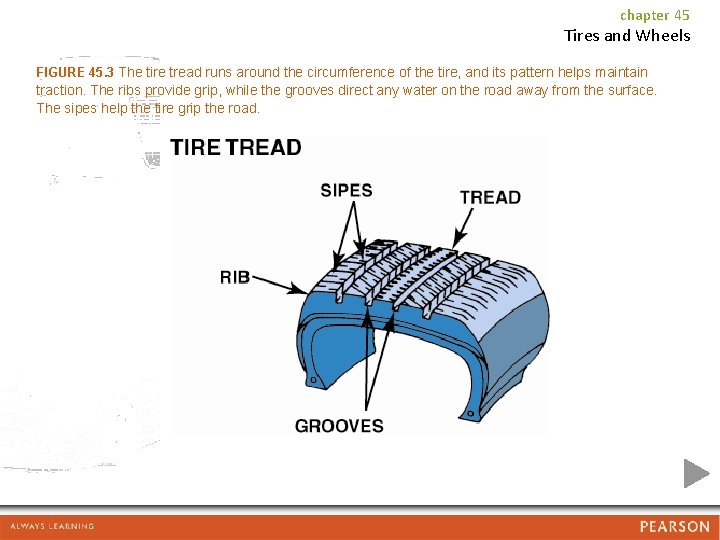 chapter 45 Tires and Wheels FIGURE 45. 3 The tire tread runs around the