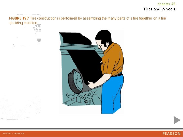 chapter 45 Tires and Wheels FIGURE 45. 7 Tire construction is performed by assembling