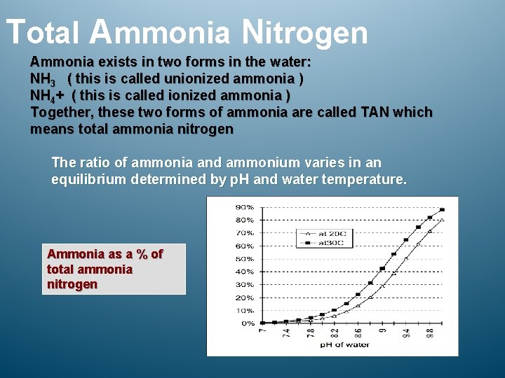 Total Ammonia Nitrogen Ammonia exists in two forms in the water: NH 3 (
