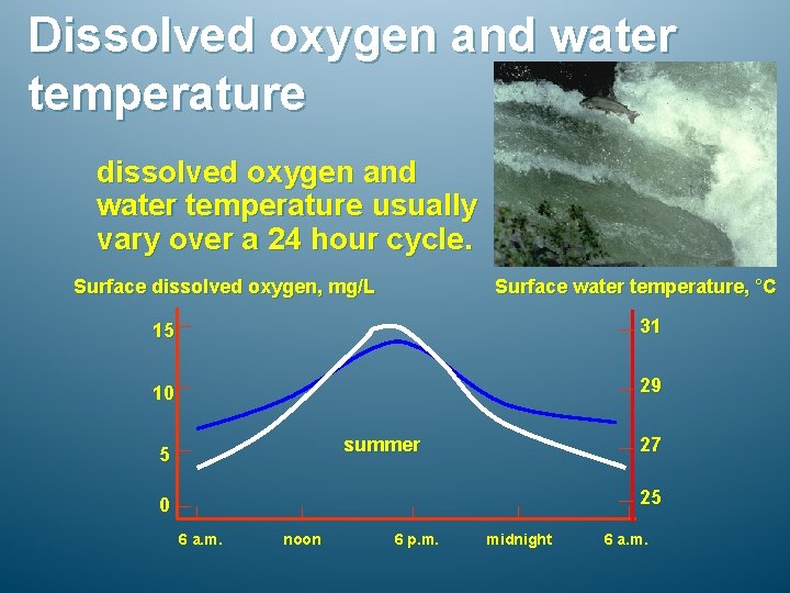 Dissolved oxygen and water temperature dissolved oxygen and water temperature usually vary over a