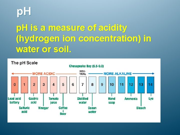 p. H is a measure of acidity (hydrogen ion concentration) in water or soil.