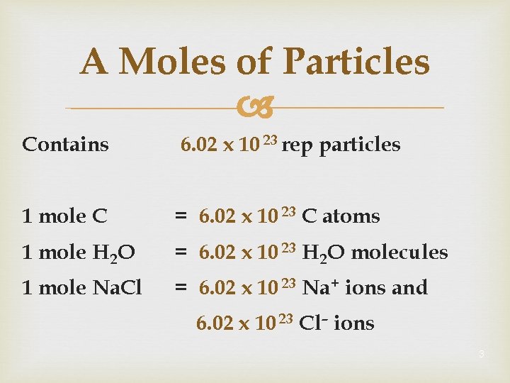 A Moles of Particles Contains 6. 02 x 10 23 rep particles 1 mole