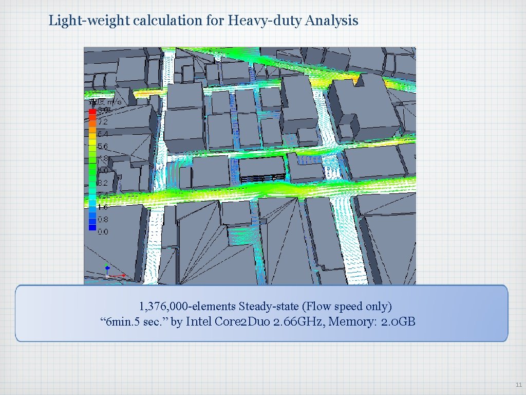 Light-weight calculation for Heavy-duty Analysis 　1, 376, 000 -elements Steady-state (Flow speed only) “