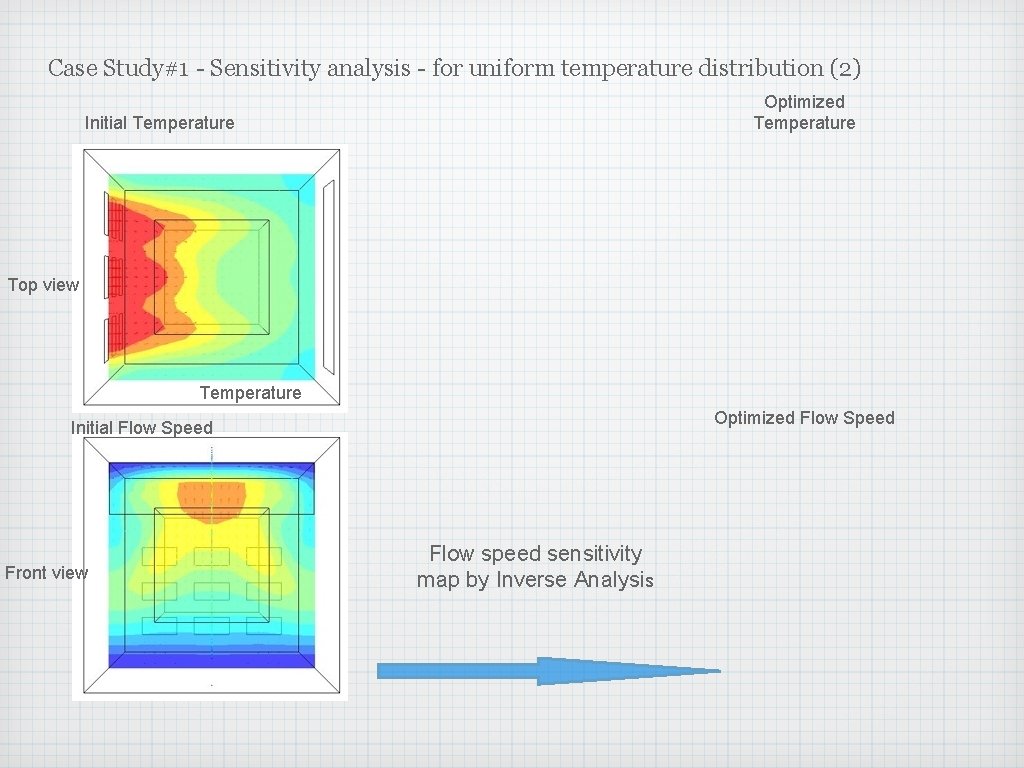 Case Study#1 - Sensitivity analysis - for uniform temperature distribution (2) Optimized Temperature Initial