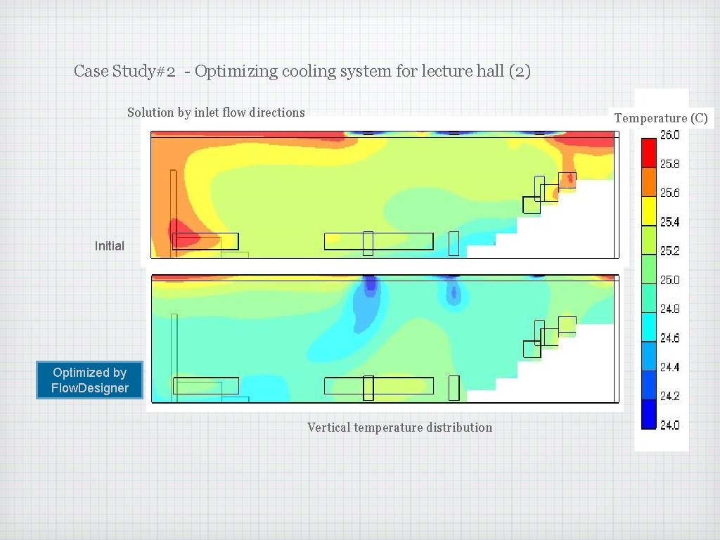 Case Study#2 - Optimizing cooling system for lecture hall (2) Solution by inlet flow