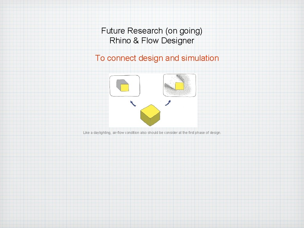 Future Research (on going) Rhino & Flow Designer To connect design and simulation Like