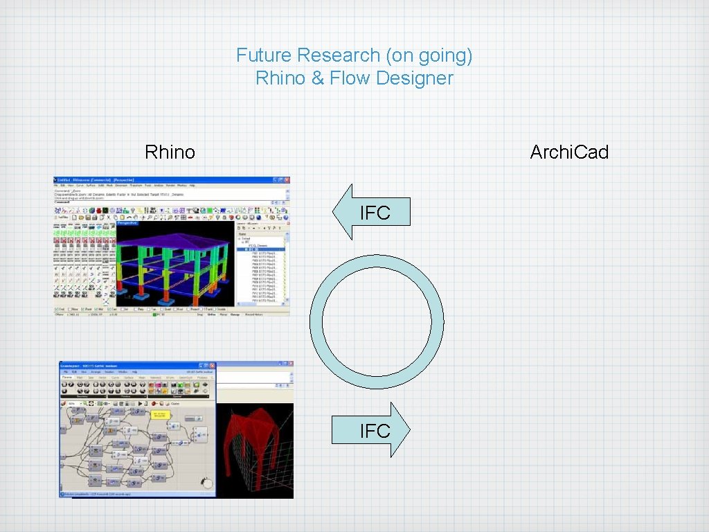 Future Research (on going) Rhino & Flow Designer Rhino Archi. Cad IFC 