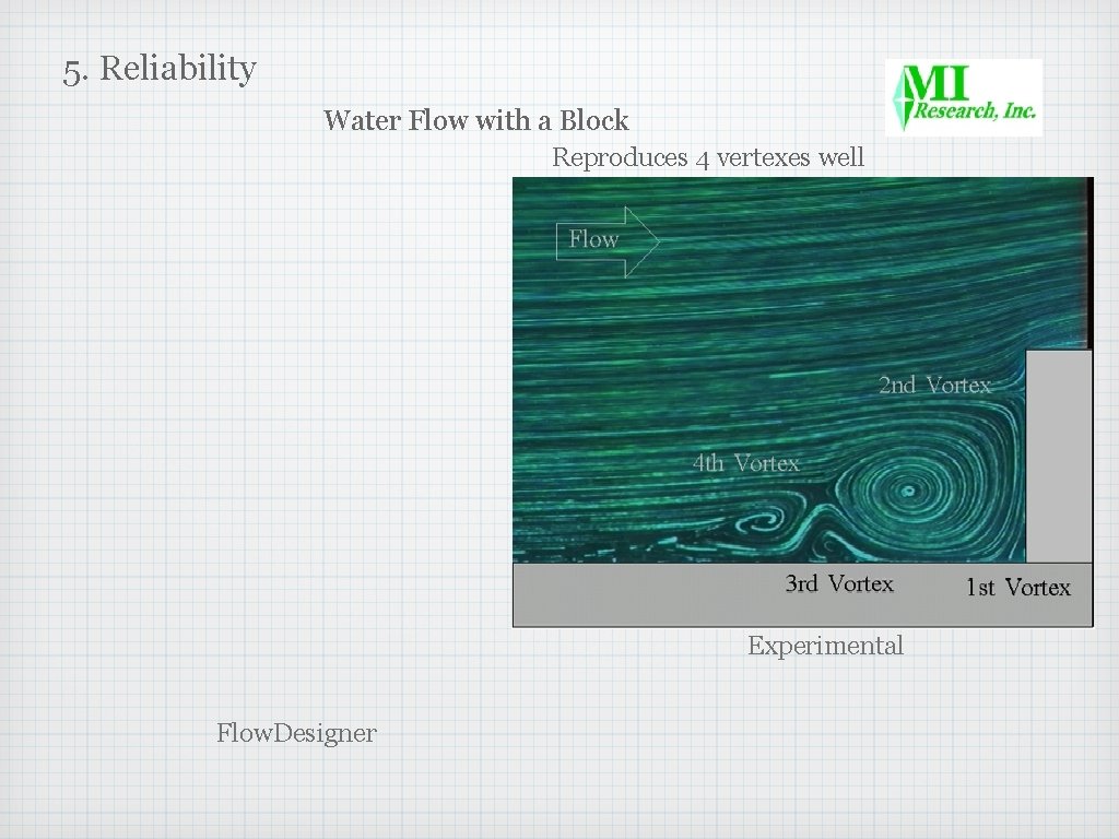 5. Reliability Water Flow with a Block Reproduces 4 vertexes well Experimental Flow. Designer