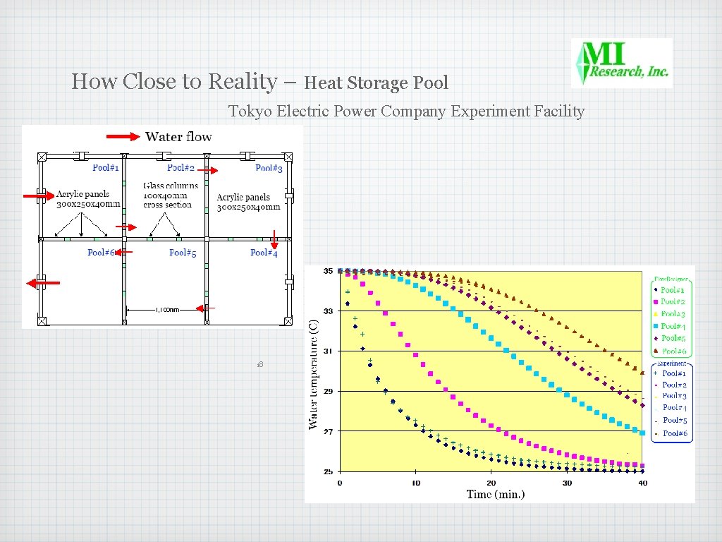 How Close to Reality – Heat Storage Pool Tokyo Electric Power Company Experiment Facility