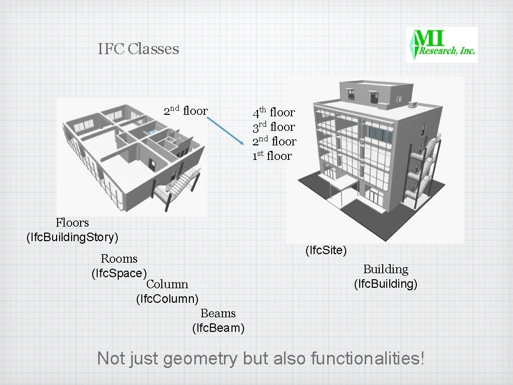 IFC Classes 2 nd floor Floors (Ifc. Building. Story) Rooms (Ifc. Space) Column (Ifc.