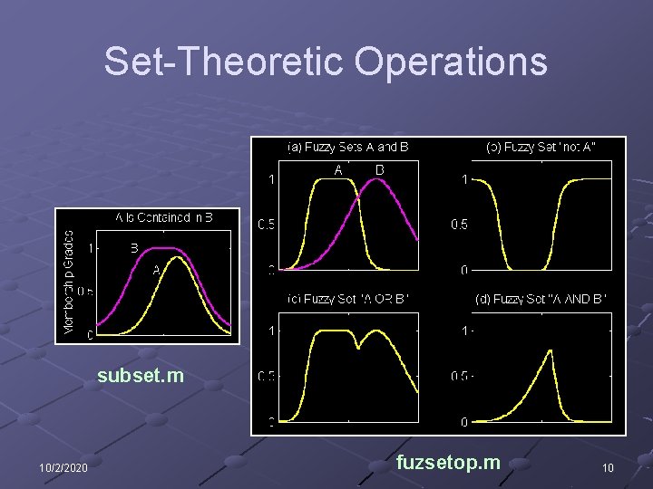 Set-Theoretic Operations subset. m 10/2/2020 fuzsetop. m 10 