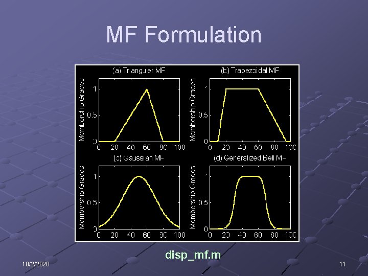 MF Formulation 10/2/2020 disp_mf. m 11 