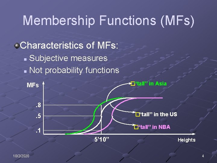 Membership Functions (MFs) Characteristics of MFs: Subjective measures n Not probability functions n �“tall”