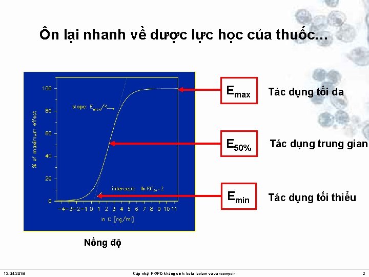 Ôn lại nhanh về dược lực học của thuốc… Emax Tác dụng tối đa