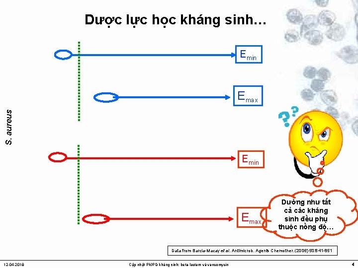 Dược lực học kháng sinh… Emin S. aureus Emax Emin Emax Dường như tất