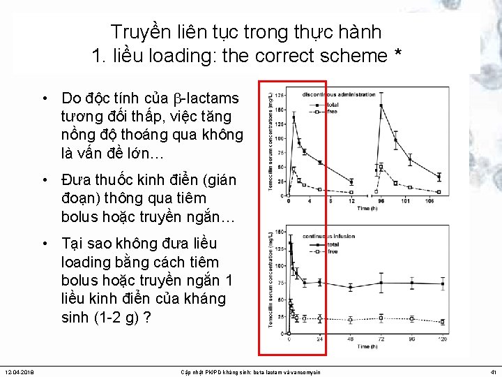 Truyền liên tục trong thực hành 1. liều loading: the correct scheme * •