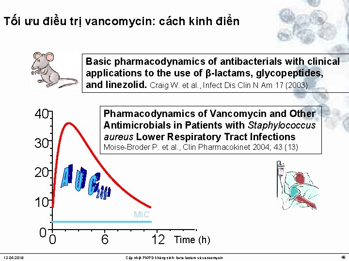 Tối ưu điều trị vancomycin: cách kinh điển Basic pharmacodynamics of antibacterials with clinical