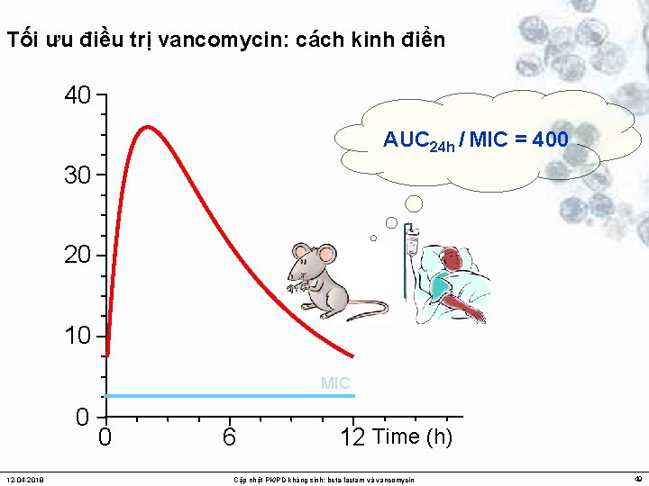 Tối ưu điều trị vancomycin: cách kinh điển 40 AUC 24 h / MIC