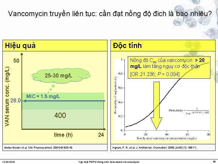 Vancomycin truyền liên tục: cần đạt nồng độ đich là bao nhiêu? Hiệu quả