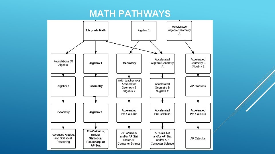 MATH PATHWAYS MATH PATHWAYS