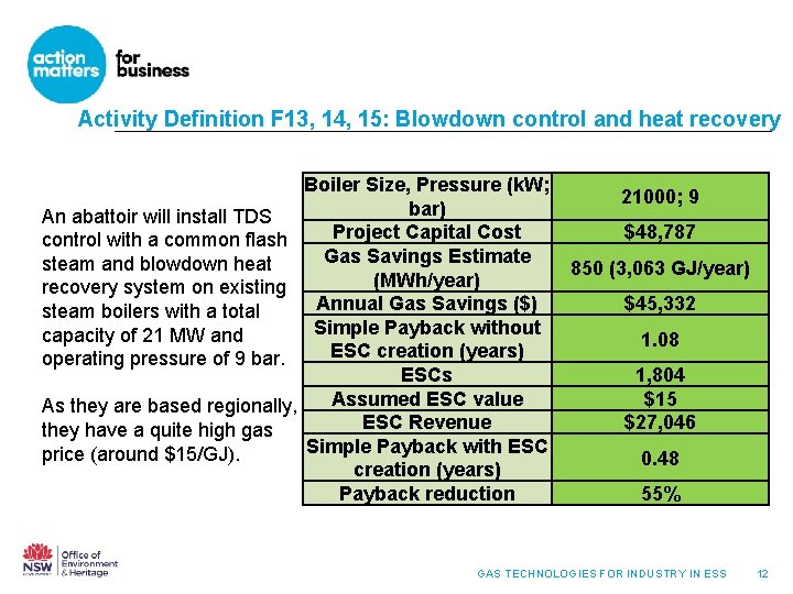 Activity Definition F 13, 14, 15: Blowdown control and heat recovery An abattoir will Activity Definition F 13, 14, 15: Blowdown control and heat recovery An abattoir will