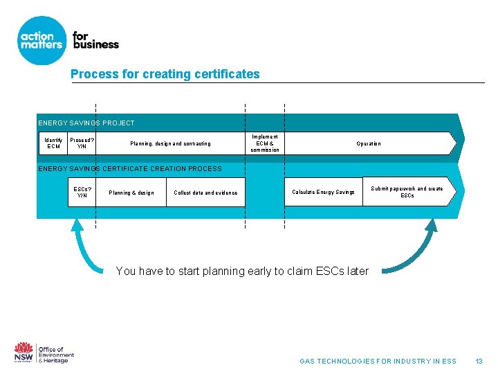 Process for creating certificates ENERGY SAVINGS PROJECT Identify ECM Proceed? Y/N Planning, design and Process for creating certificates ENERGY SAVINGS PROJECT Identify ECM Proceed? Y/N Planning, design and