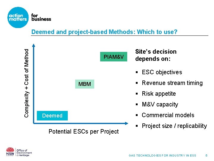 Complexity + Cost of Method Deemed and project-based Methods: Which to use? PIAM&V Site’s Complexity + Cost of Method Deemed and project-based Methods: Which to use? PIAM&V Site’s