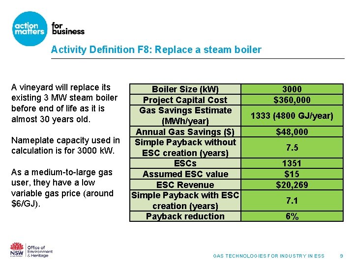 Activity Definition F 8: Replace a steam boiler A vineyard will replace its existing Activity Definition F 8: Replace a steam boiler A vineyard will replace its existing