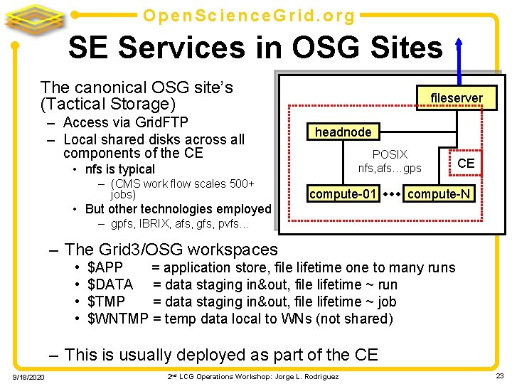 Open. Science. Grid. org SE Services in OSG Sites The canonical OSG site’s (Tactical