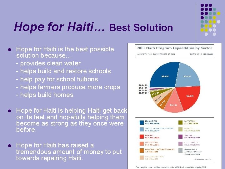 Hope for Haiti… Best Solution l Hope for Haiti is the best possible solution