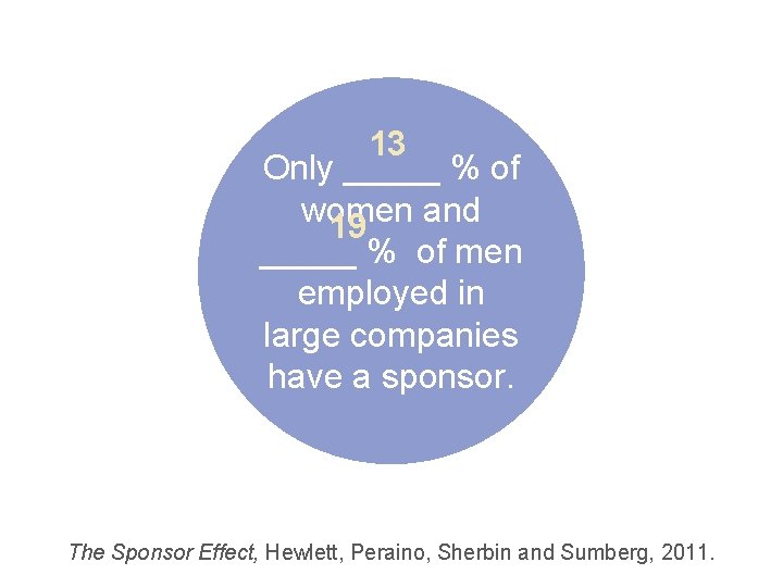 13 Only _____ % of women and 19 _____ % of men employed in