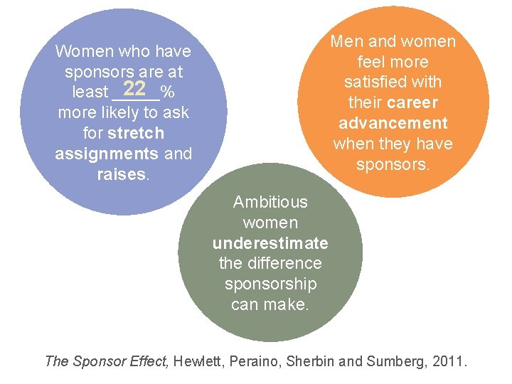 Men and women feel more satisfied with their career advancement when they have sponsors.