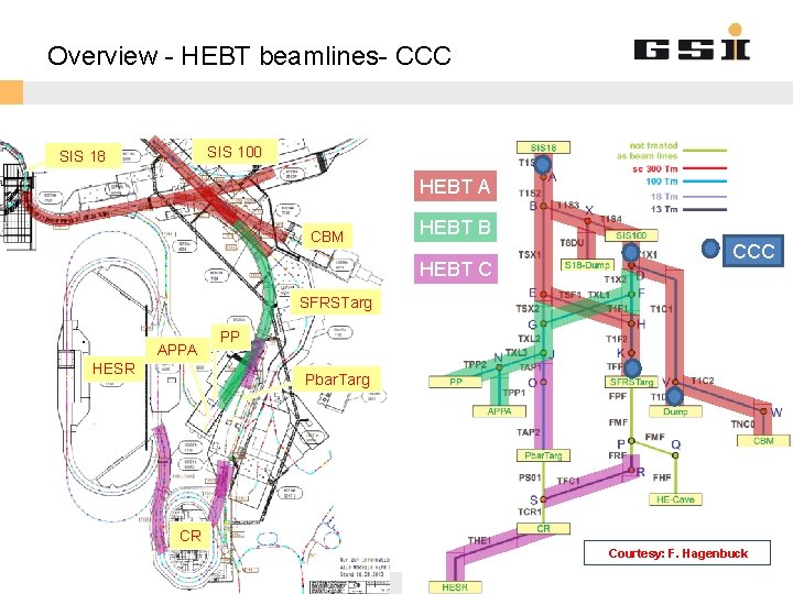 Overview - HEBT beamlines- CCC SIS 100 SIS 18 HEBT A CBM HEBT B