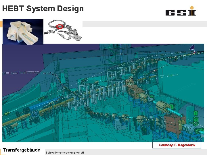 HEBT System Design SFRS SIS 100/300 DUMP SIS 18 Courtesy: F. Hagenbuck Transfergebäude GSI