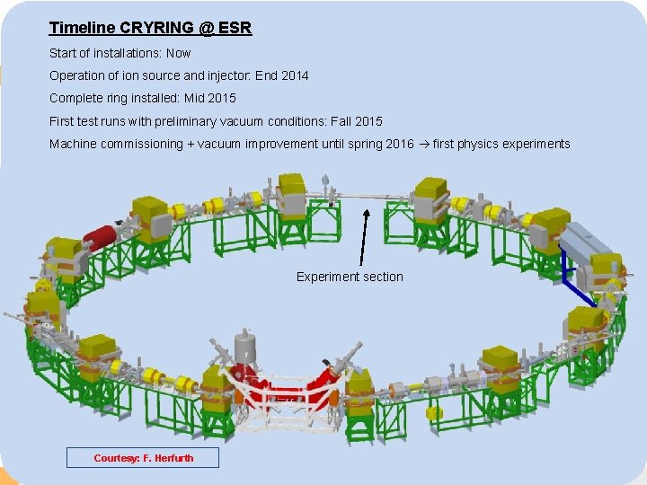 Timeline CRYRING @ ESR Operation of ion source and injector: End 2014 GSI Complete