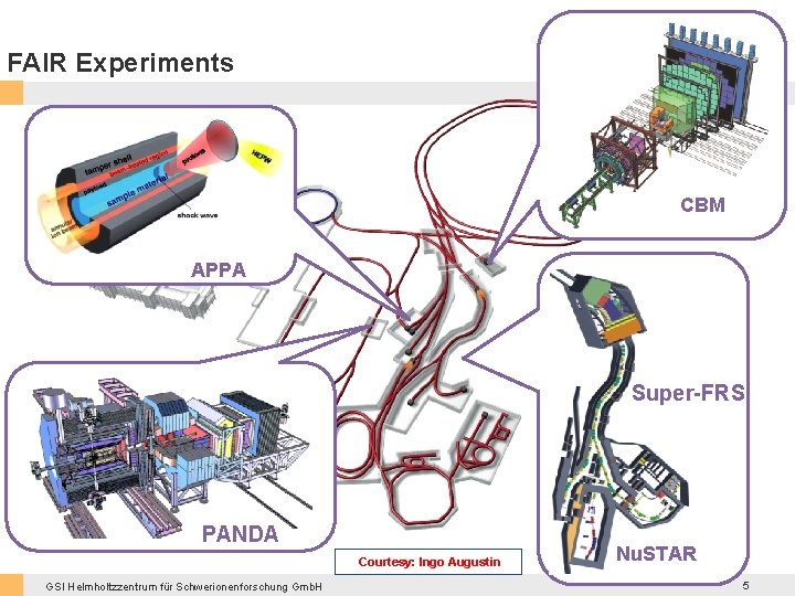 FAIR Experiments CBM APPA Super-FRS PANDA Courtesy: Ingo Augustin GSI Helmholtzzentrum für Schwerionenforschung Gmb.