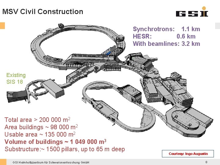 MSV Civil Construction Synchrotrons: 1. 1 km HESR: 0. 6 km With beamlines: 3.