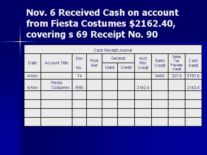 Nov. 6 Received Cash on account from Fiesta Costumes $2162. 40, covering s 69 Nov. 6 Received Cash on account from Fiesta Costumes $2162. 40, covering s 69