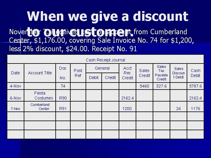 When we give a discount November Received cash on account from Cumberland to 7. When we give a discount November Received cash on account from Cumberland to 7.