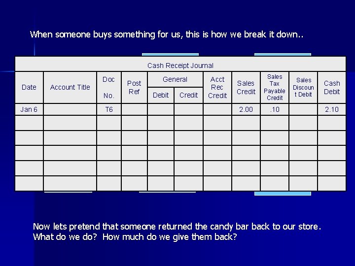When someone buys something for us, this is how we break it down. . When someone buys something for us, this is how we break it down. .