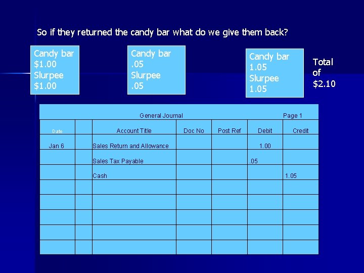 So if they returned the candy bar what do we give them back? Candy So if they returned the candy bar what do we give them back? Candy