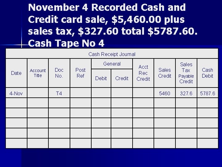 November 4 Recorded Cash and Credit card sale, $5, 460. 00 plus sales tax, November 4 Recorded Cash and Credit card sale, $5, 460. 00 plus sales tax,