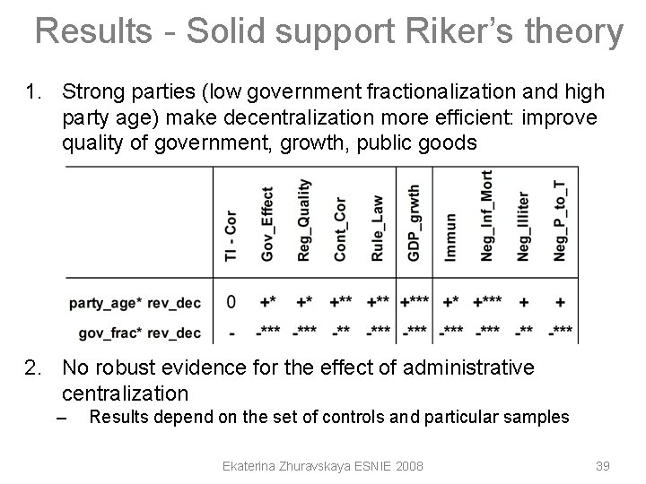 Results - Solid support Riker’s theory 1. Strong parties (low government fractionalization and high Results - Solid support Riker’s theory 1. Strong parties (low government fractionalization and high