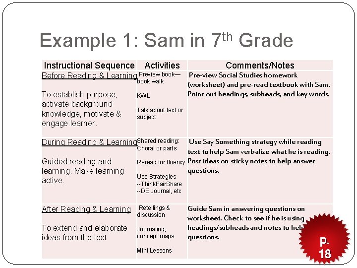 Example 1: Sam in 7 th Grade Instructional Sequence Activities Comments/Notes Before Reading &