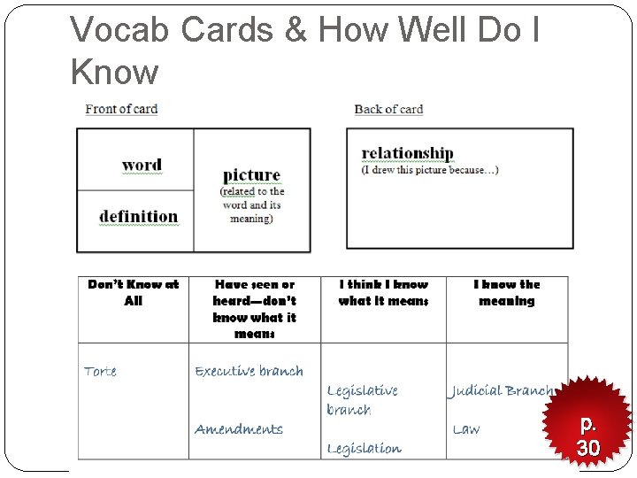 Vocab Cards & How Well Do I Know p. 30 