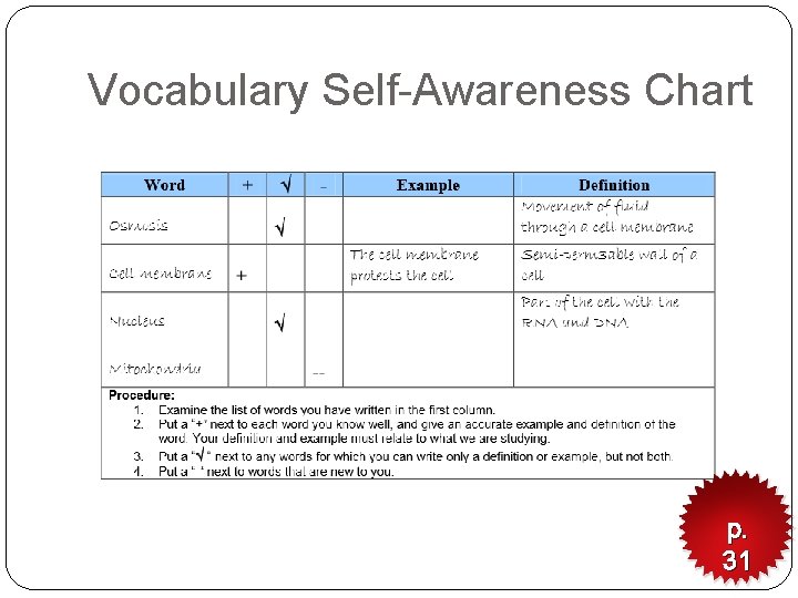 Vocabulary Self-Awareness Chart p. 31 